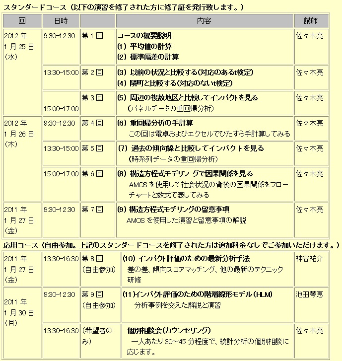 pws201101